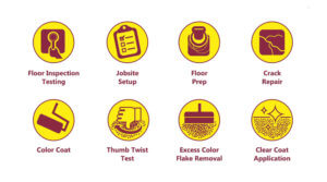 6.1 Application Course Overview