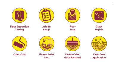 thumbnail application course overview
